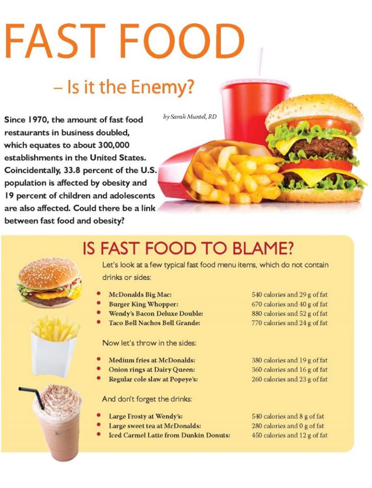 How Does Fast Food Affect Obesity